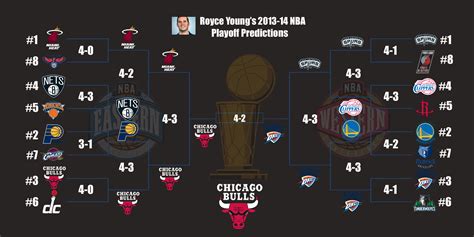 nba games predictions stat salt.